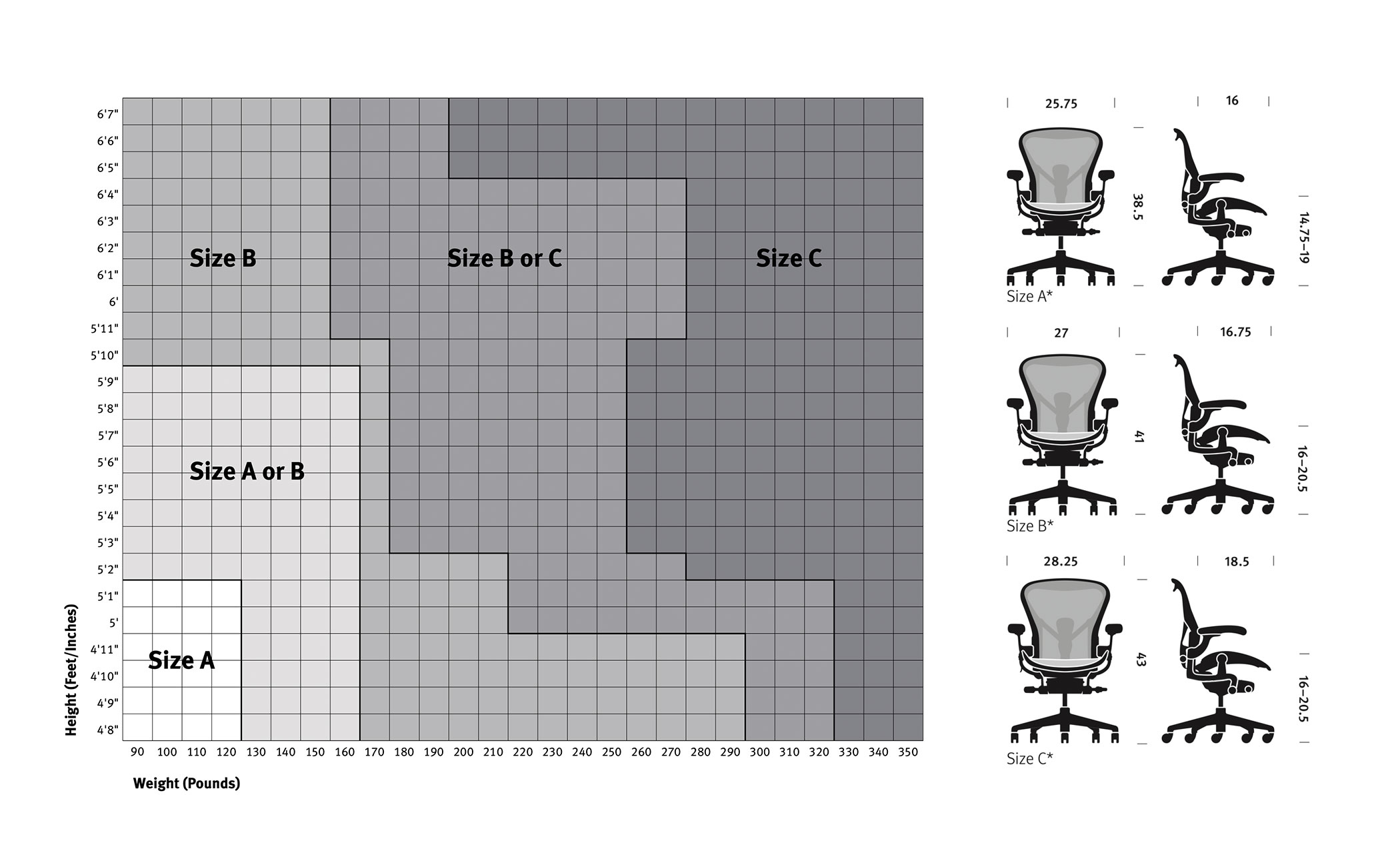 aeron® chair - preconfigured