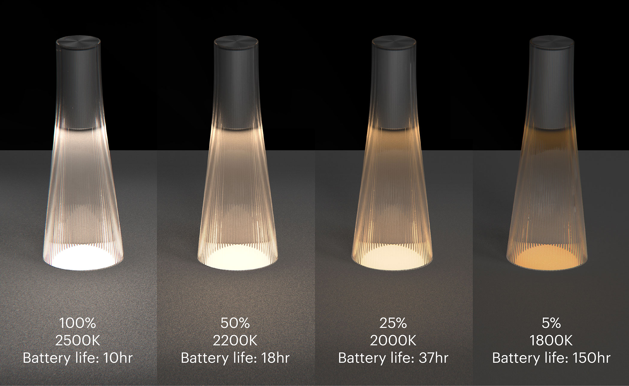 candél portable lamp