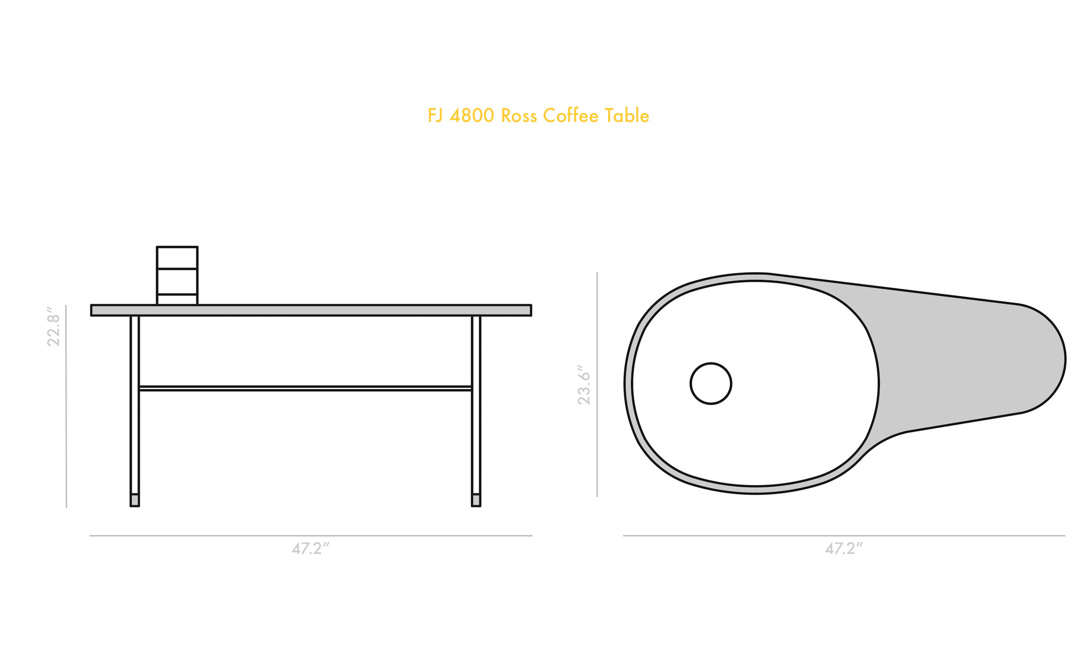 Ross Table